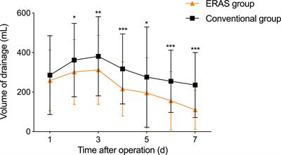 Short-term outcomes of enhanced recovery after surgery protocol in robotic-assisted McKeown esophagectomy for esophageal cancer: a single-center retrospective cohort study